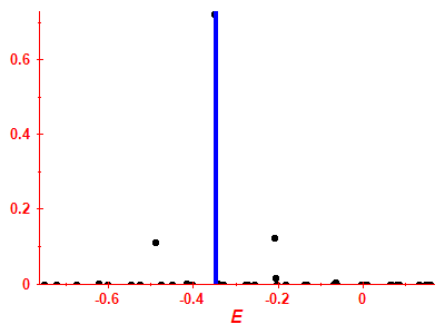 Strength function